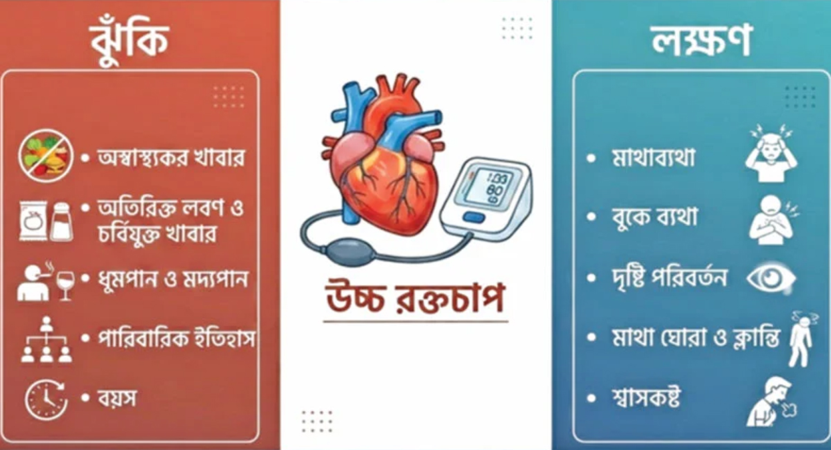 উচ্চ রক্তচাপে ভুগছেন- বুঝবেন কীভাবে