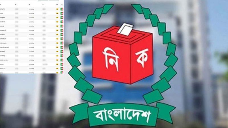 ১৪ হাজার সাংবাদিকের তথ্য ফাঁস!